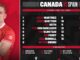 How to watch Canada vs Spain Rugby on July 18